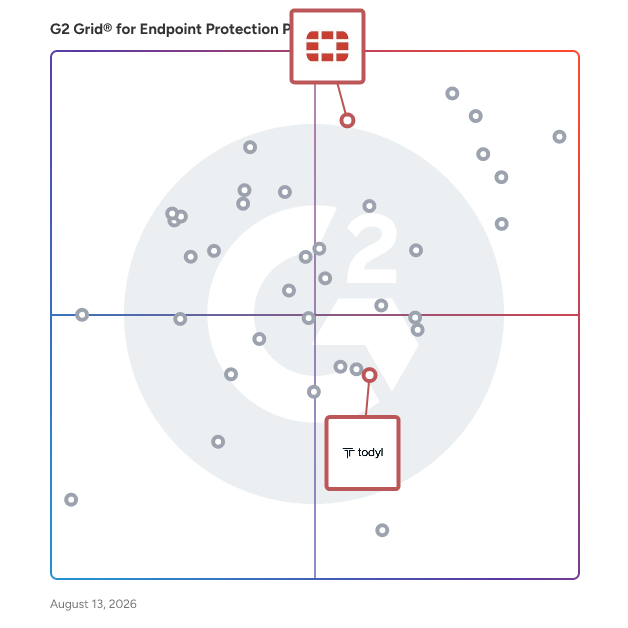 G2 Grid® for Zero Trust Networking in Endpoint Protection Platforms, highlighting the products that define this theme