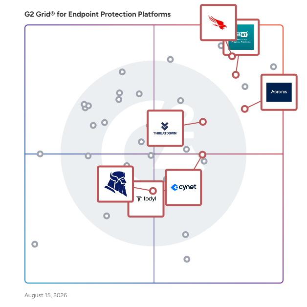 G2 Grid® for Managed Detection and Response (MDR) in Endpoint Protection Platforms, highlighting the products that define this theme