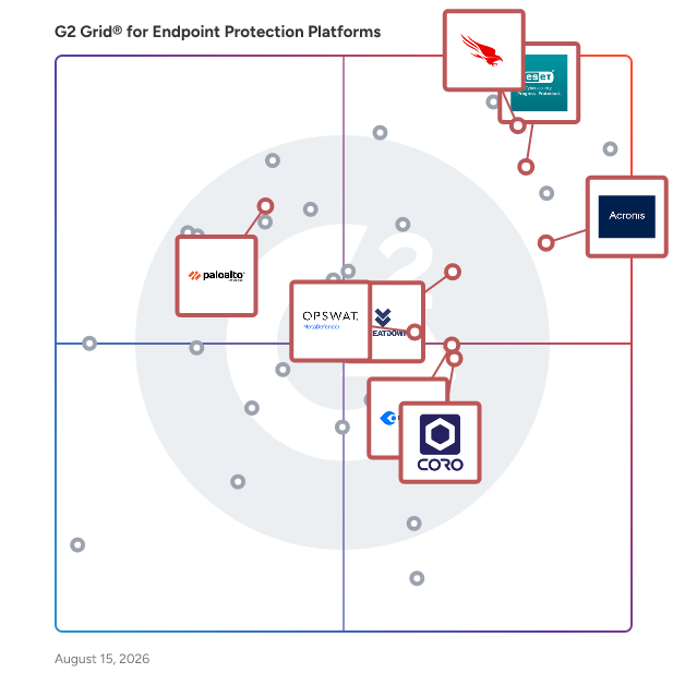 G2 Grid® for Cloud-Native Security in Endpoint Protection Platforms, highlighting the products that define this theme