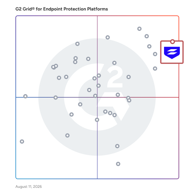G2 Grid® for Endpoint Protection Platforms plotting products by satisfaction and market presence