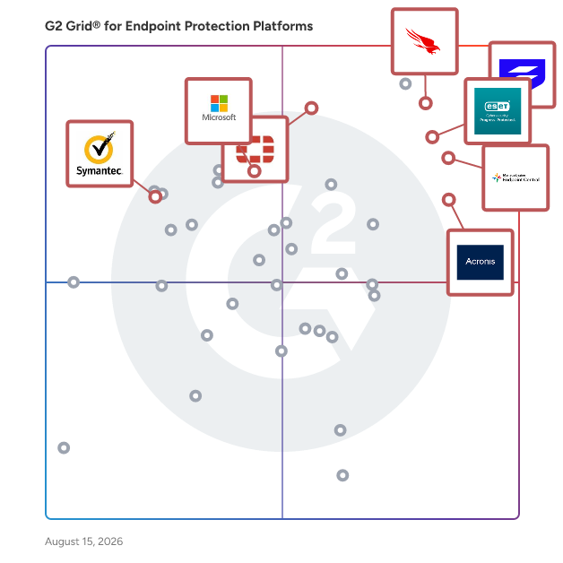 G2 Grid® for Antivirus Solutions in Endpoint Protection Platforms, highlighting the products that define this theme