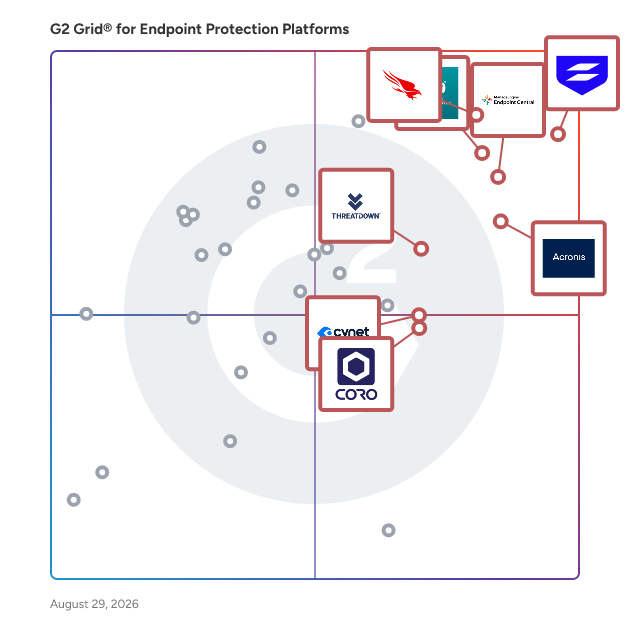 G2 Grid® for Endpoint Detection and Response (EDR) in Endpoint Protection Platforms, highlighting the products that define this theme