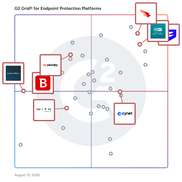 G2 Grid® for Extended Detection and Response (XDR) Platforms in Endpoint Protection Platforms, highlighting the products that define this theme