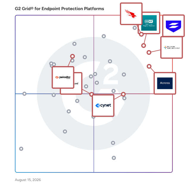 G2 Grid® for AI-Powered Cybersecurity in Endpoint Protection Platforms, highlighting the products that define this theme