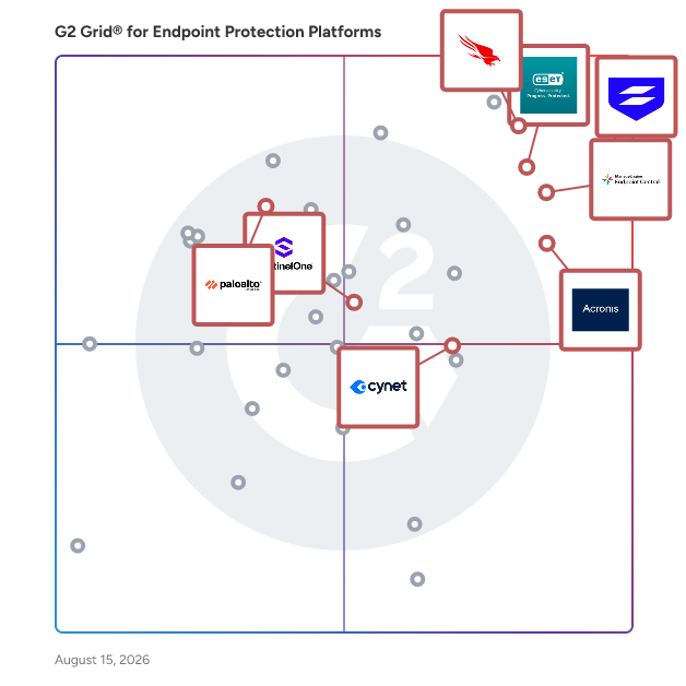 G2 Grid® for Next-Gen Protection in Endpoint Protection Platforms, highlighting the products that define this theme