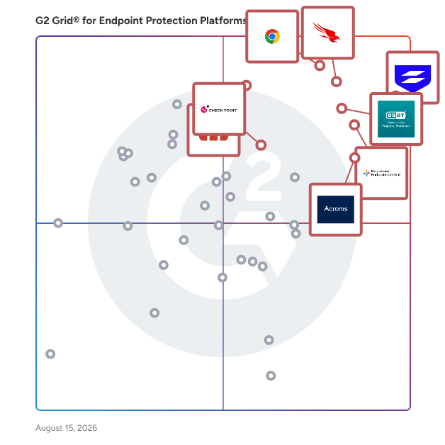 G2 Grid® for Endpoint Protection Platforms plotting products by satisfaction and market presence