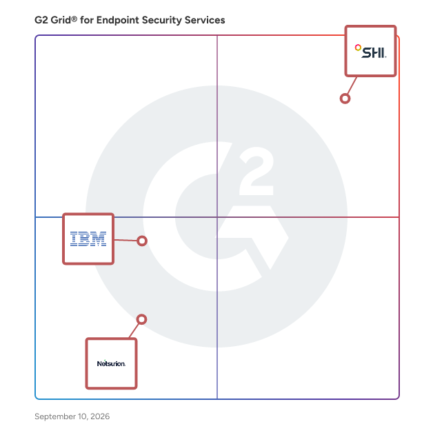 G2 Grid® for Endpoint Security Services Providers plotting products by satisfaction and market presence