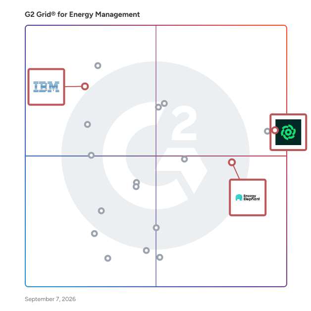 G2 Grid® for Reporting and Compliance in Energy Management Software, highlighting the products that define this theme