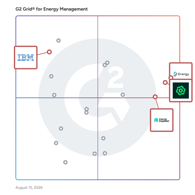G2 Grid® for Sustainability Management in Energy Management Software, highlighting the products that define this theme