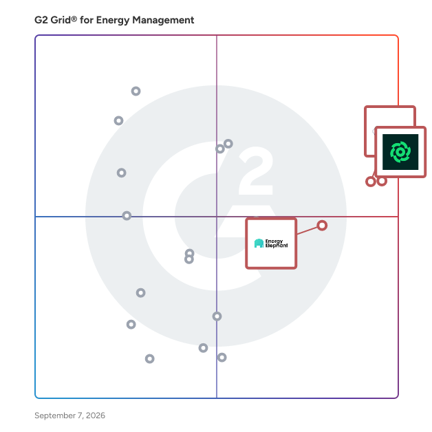 G2 Grid® for AI-Powered Energy Management in Energy Management Software, highlighting the products that define this theme