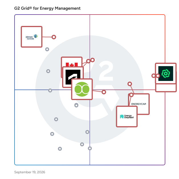G2 Grid® for Energy Management Software plotting products by satisfaction and market presence