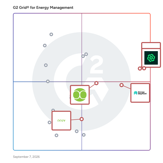 G2 Grid® for Integrated Energy Management in Energy Management Software, highlighting the products that define this theme