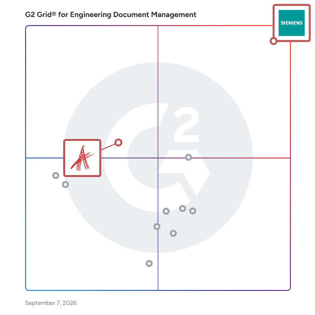 G2 Grid® for Digital Thread in Engineering Document Management Software, highlighting the products that define this theme