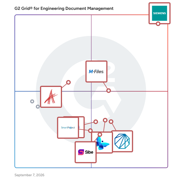 G2 Grid® for Engineering Document Management Software plotting products by satisfaction and market presence