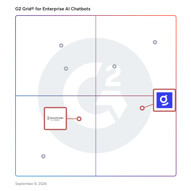 G2 Grid® for Enterprise Search Software in Enterprise AI Chatbots Software, highlighting the products that define this theme