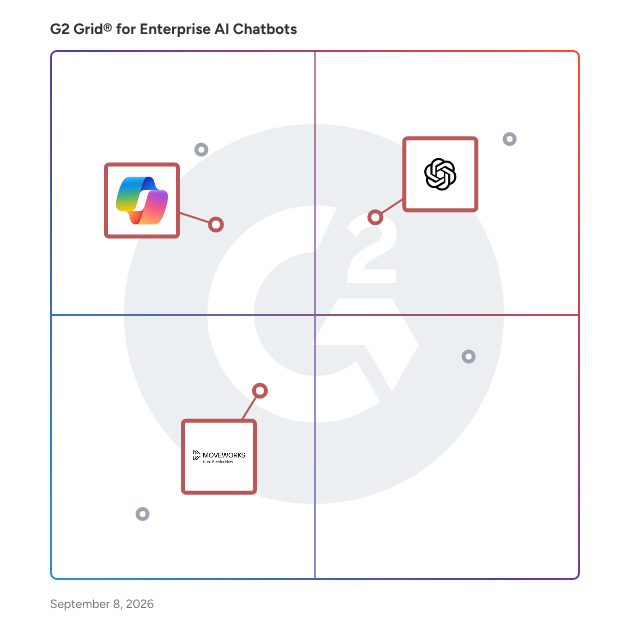 G2 Grid® for AI Chatbots in Enterprise AI Chatbots Software, highlighting the products that define this theme