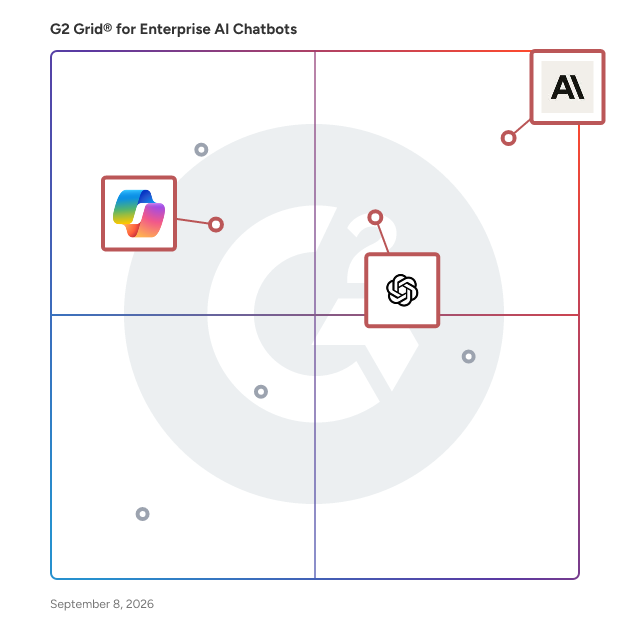 G2 Grid® for Natural Language Understanding (NLU) in Enterprise AI Chatbots Software, highlighting the products that define this theme