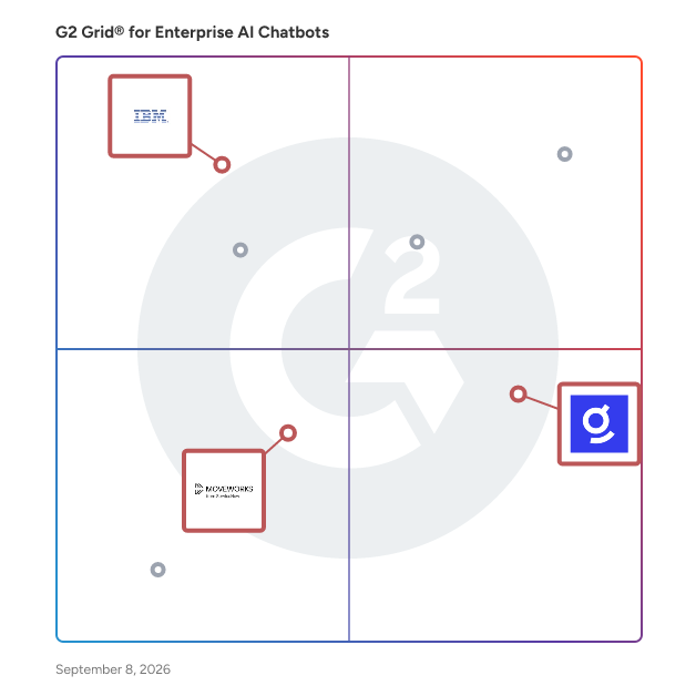 G2 Grid® for AI Agent Builders in Enterprise AI Chatbots Software, highlighting the products that define this theme