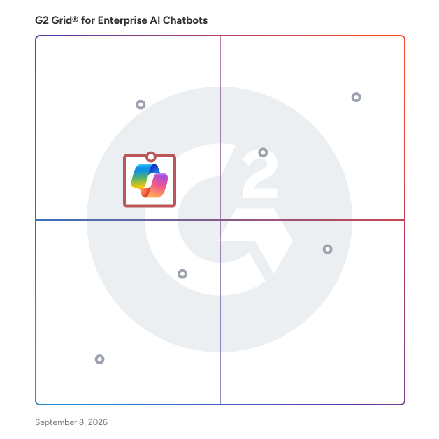 G2 Grid® for AI Writing Assistants in Enterprise AI Chatbots Software, highlighting the products that define this theme