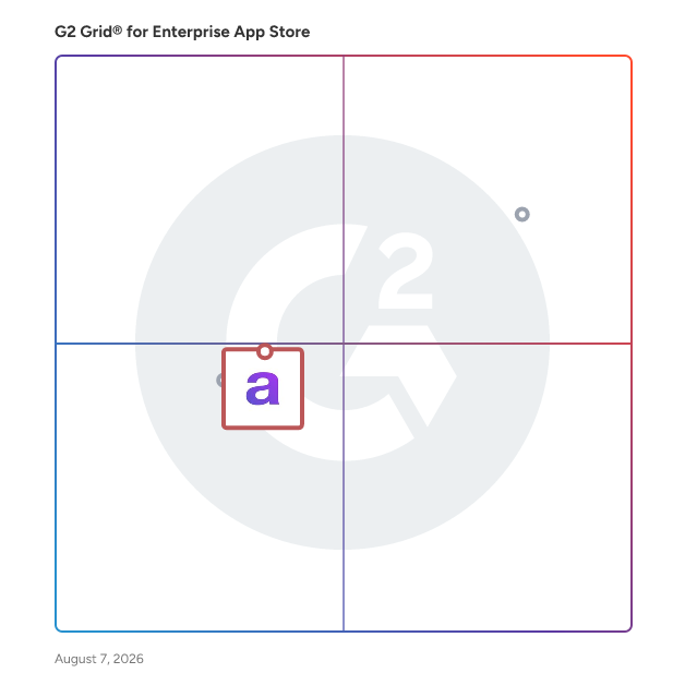 G2 Grid® for Integration Marketplaces in Enterprise App Store Software, highlighting the products that define this theme