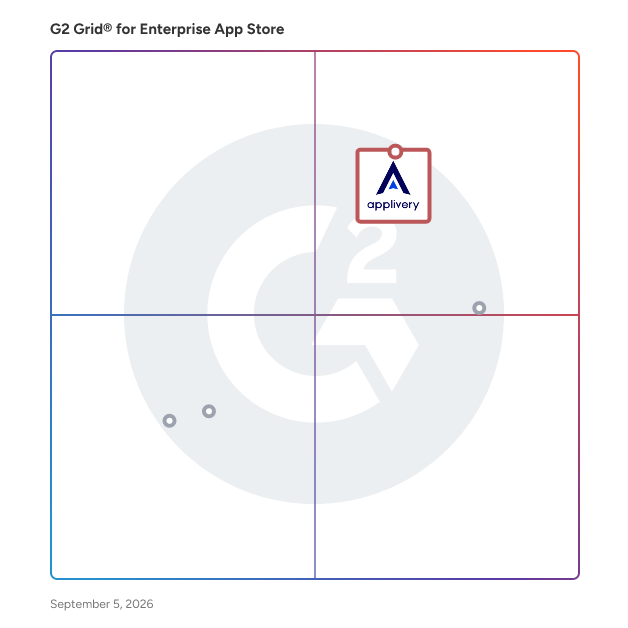 G2 Grid® for Enterprise Mobility Management (EMM) in Enterprise App Store Software, highlighting the products that define this theme