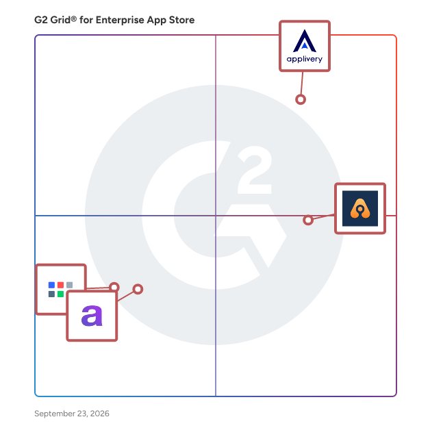 G2 Grid® for Enterprise App Store Software plotting products by satisfaction and market presence