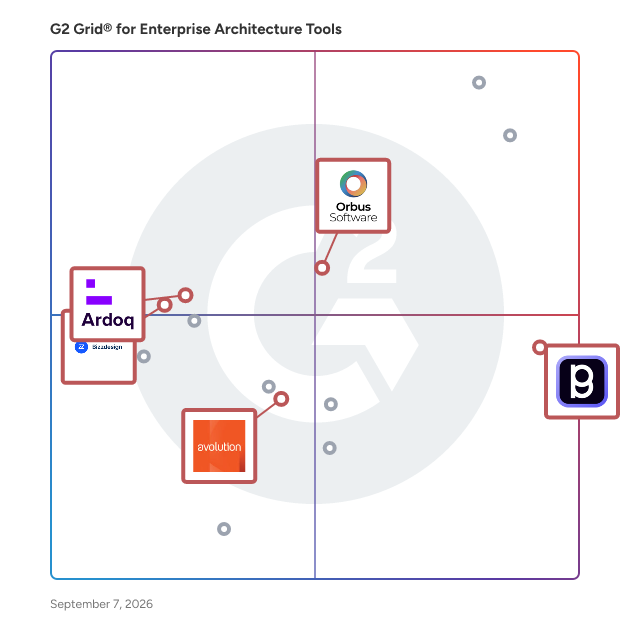 G2 Grid® for Collaborative Enterprise Architecture in Enterprise Architecture Tools, highlighting the products that define this theme