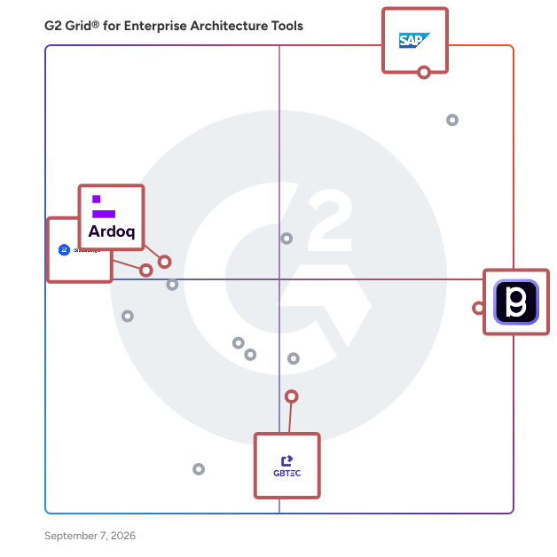 G2 Grid® for AI-Enhanced Tools in Enterprise Architecture Tools, highlighting the products that define this theme