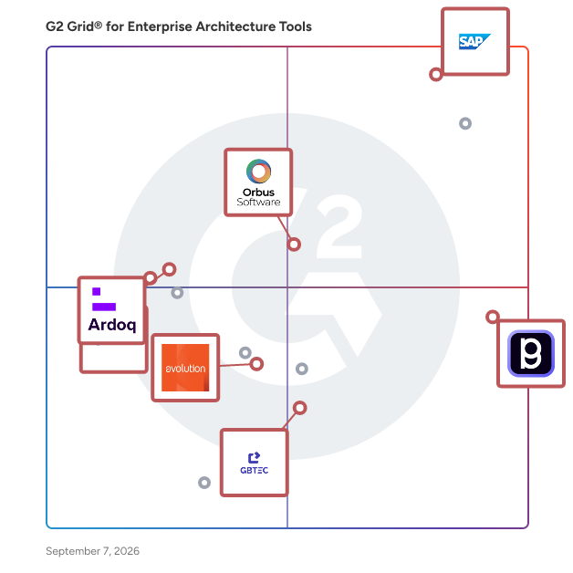 G2 Grid® for Enterprise Architecture Visualization in Enterprise Architecture Tools, highlighting the products that define this theme