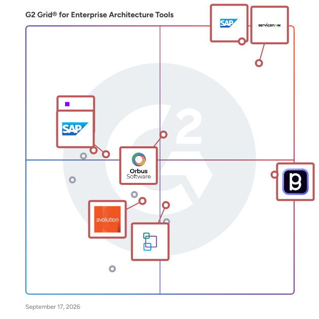G2 Grid® for Enterprise Architecture Tools plotting products by satisfaction and market presence