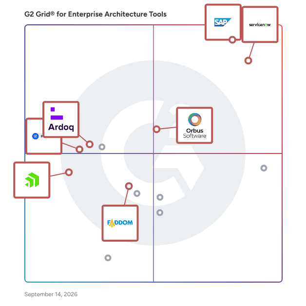 G2 Grid® for Enterprise Architecture Tools plotting products by satisfaction and market presence