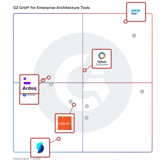 G2 Grid® for Application Portfolio Management in Enterprise Architecture Tools, highlighting the products that define this theme