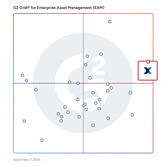 G2 Grid® for Enterprise Asset Management (EAM) Software plotting products by satisfaction and market presence