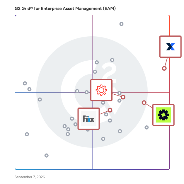 G2 Grid® for Mobile-First Maintenance in Enterprise Asset Management (EAM) Software, highlighting the products that define this theme
