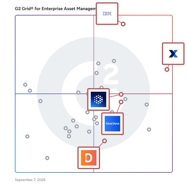 G2 Grid® for IoT-Enabled EAM in Enterprise Asset Management (EAM) Software, highlighting the products that define this theme