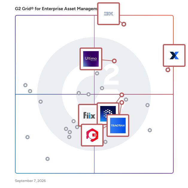 G2 Grid® for AI-Integrated EAM in Enterprise Asset Management (EAM) Software, highlighting the products that define this theme