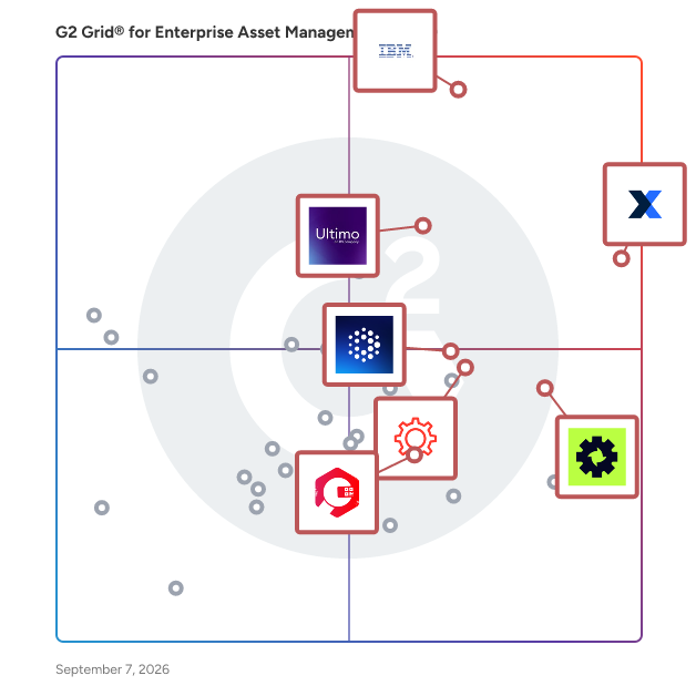 G2 Grid® for Integrated Facility Management in Enterprise Asset Management (EAM) Software, highlighting the products that define this theme