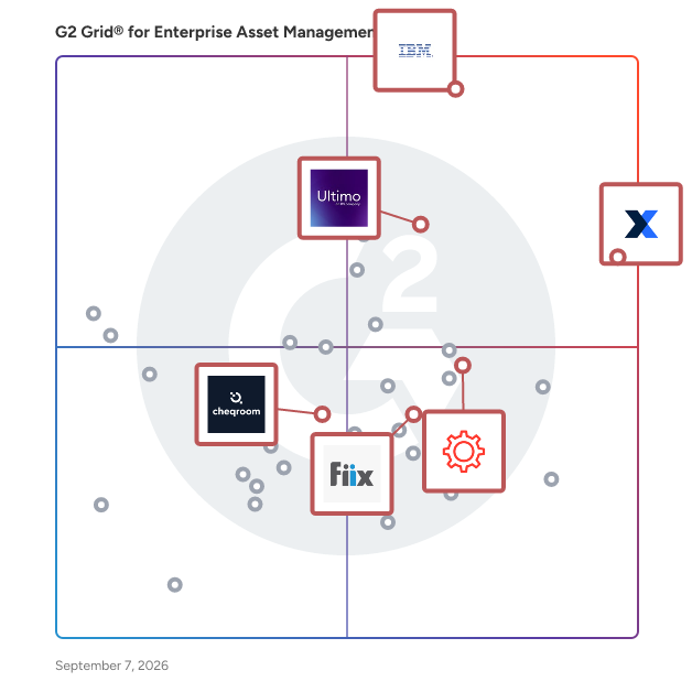 G2 Grid® for Cloud-Hosted EAM in Enterprise Asset Management (EAM) Software, highlighting the products that define this theme