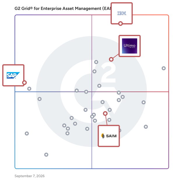 G2 Grid® for Energy and Infrastructure Management in Enterprise Asset Management (EAM) Software, highlighting the products that define this theme