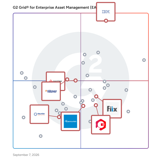 G2 Grid® for CMMS Integration in Enterprise Asset Management (EAM) Software, highlighting the products that define this theme