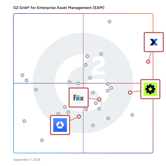 G2 Grid® for Asset Tracking and Traceability in Enterprise Asset Management (EAM) Software, highlighting the products that define this theme