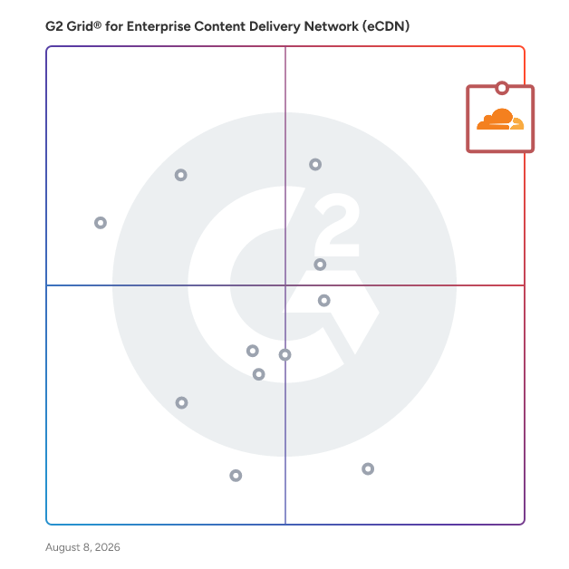 G2 Grid® for Content Delivery Network (CDN) in Enterprise Content Delivery Network (eCDN) Software, highlighting the products that define this theme