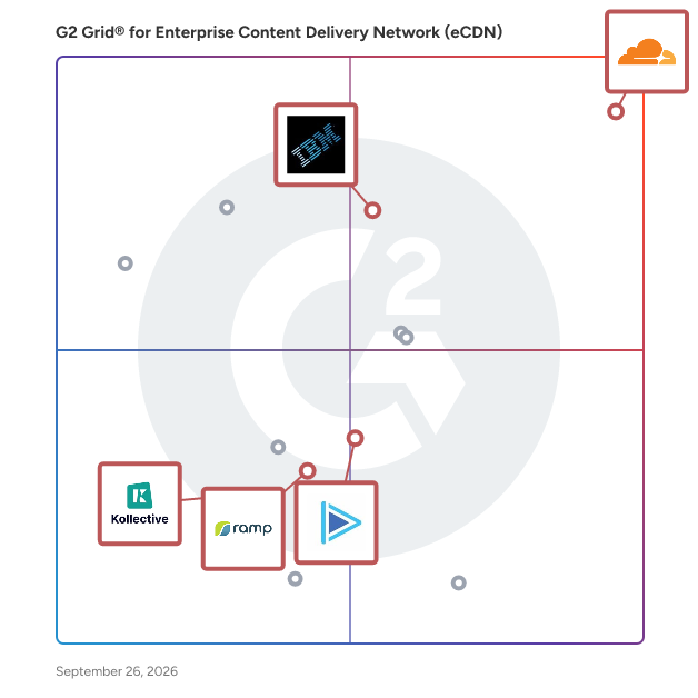 G2 Grid® for Security-Focused Solutions in Enterprise Content Delivery Network (eCDN) Software, highlighting the products that define this theme