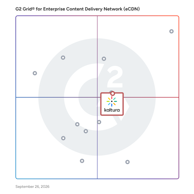 G2 Grid® for Enterprise Content Delivery Network (eCDN) Software plotting products by satisfaction and market presence