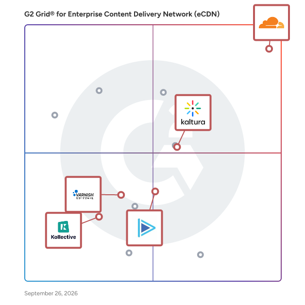 G2 Grid® for Enterprise Content Delivery Network (eCDN) Software plotting products by satisfaction and market presence