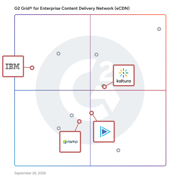 G2 Grid® for Video Streaming Platforms in Enterprise Content Delivery Network (eCDN) Software, highlighting the products that define this theme