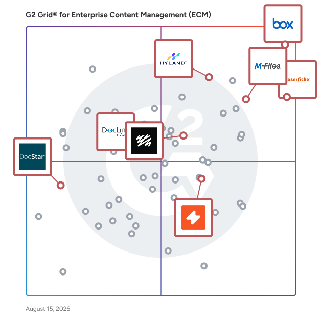 G2 Grid® for Integrated Workflow Automation in Enterprise Content Management (ECM) Systems, highlighting the products that define this theme