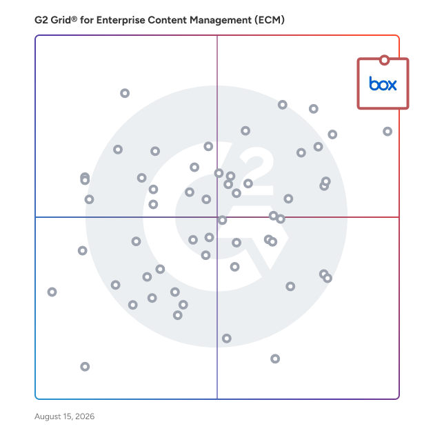 G2 Grid® for Enterprise Content Management (ECM) Systems plotting products by satisfaction and market presence