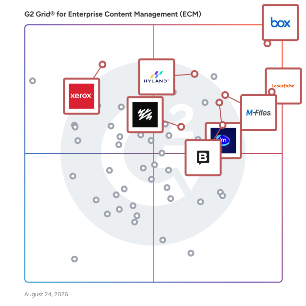 G2 Grid® for Enterprise Content Management (ECM) Systems plotting products by satisfaction and market presence