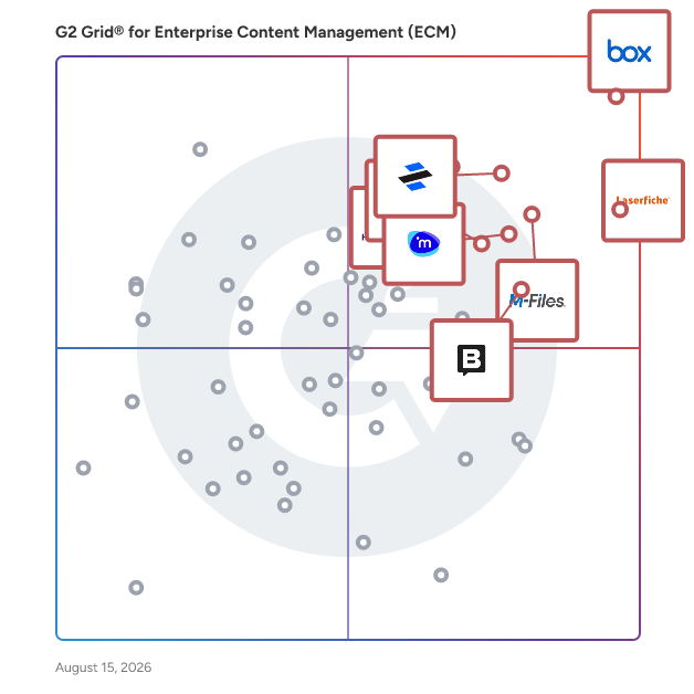 G2 Grid® for Enterprise Content Management (ECM) Systems plotting products by satisfaction and market presence